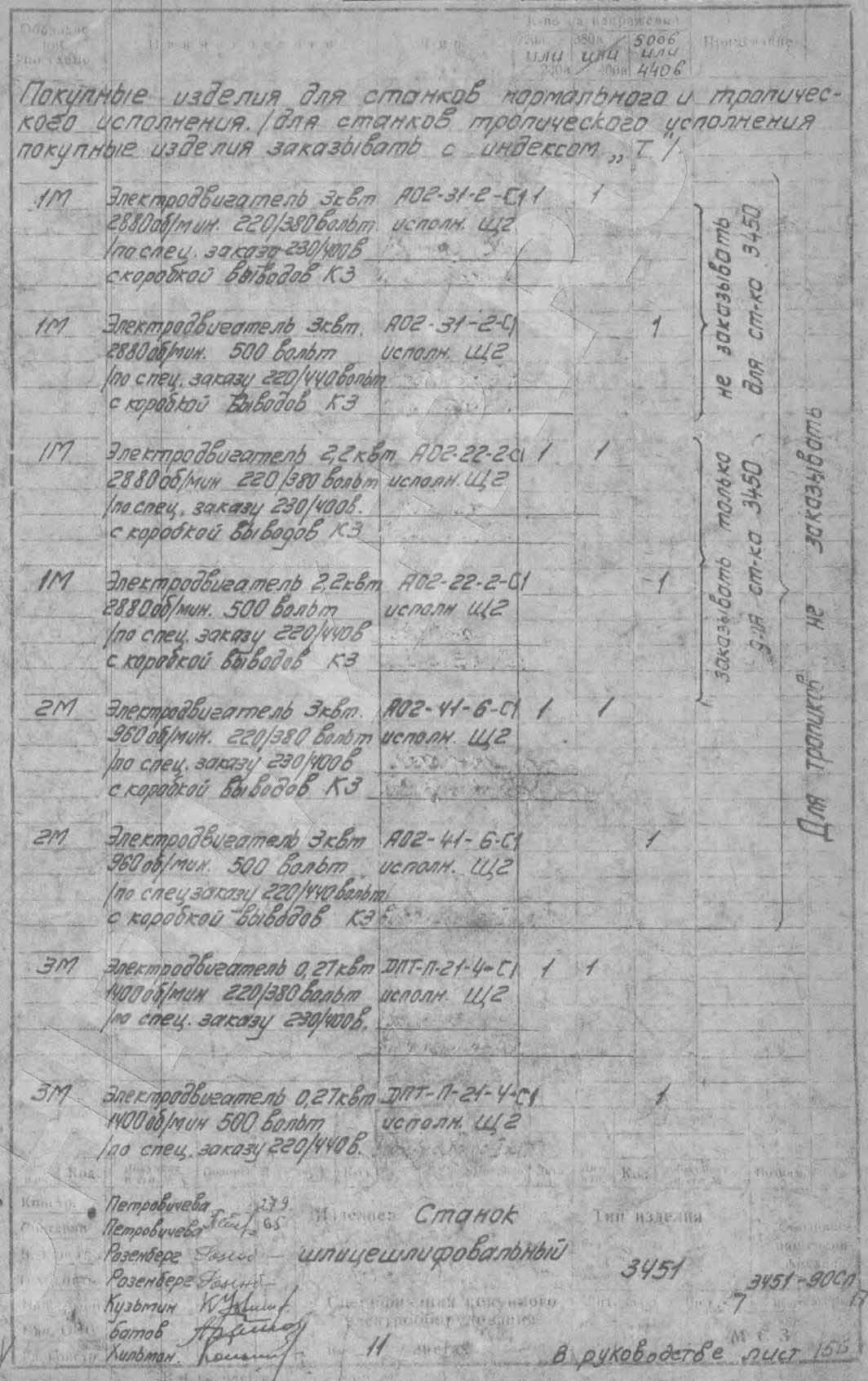 Список елементів шлицешлифовального верстата 3451